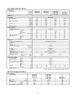 Preview for 9 page of Sanyo STW-2 Series Technical & Service Manual