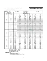 Preview for 19 page of Sanyo STW-2 Series Technical & Service Manual