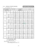 Preview for 20 page of Sanyo STW-2 Series Technical & Service Manual