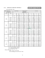 Preview for 23 page of Sanyo STW-2 Series Technical & Service Manual