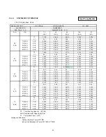 Preview for 25 page of Sanyo STW-2 Series Technical & Service Manual