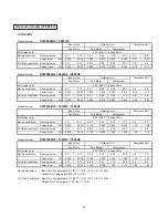 Preview for 36 page of Sanyo STW-2 Series Technical & Service Manual