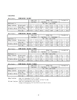 Preview for 37 page of Sanyo STW-2 Series Technical & Service Manual