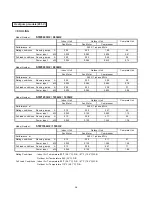 Preview for 38 page of Sanyo STW-2 Series Technical & Service Manual