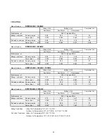 Preview for 39 page of Sanyo STW-2 Series Technical & Service Manual