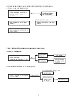 Preview for 48 page of Sanyo STW-2 Series Technical & Service Manual