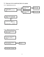 Preview for 49 page of Sanyo STW-2 Series Technical & Service Manual