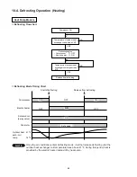 Preview for 64 page of Sanyo STW-2 Series Technical & Service Manual