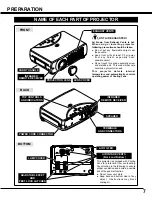 Preview for 7 page of Sanyo SU30 - PLC SVGA LCD Projector Owner'S Manual