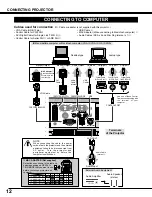 Preview for 12 page of Sanyo SU30 - PLC SVGA LCD Projector Owner'S Manual