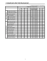 Preview for 5 page of Sanyo SU30 - PLC SVGA LCD Projector Service Manual