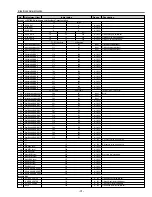 Preview for 31 page of Sanyo SU30 - PLC SVGA LCD Projector Service Manual