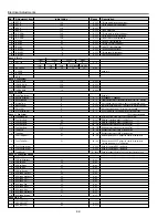 Preview for 32 page of Sanyo SU30 - PLC SVGA LCD Projector Service Manual