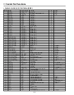 Preview for 40 page of Sanyo SU30 - PLC SVGA LCD Projector Service Manual