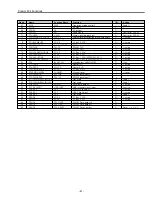 Preview for 41 page of Sanyo SU30 - PLC SVGA LCD Projector Service Manual