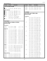 Preview for 57 page of Sanyo SU30 - PLC SVGA LCD Projector Service Manual