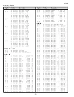 Preview for 58 page of Sanyo SU30 - PLC SVGA LCD Projector Service Manual