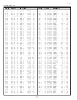 Preview for 68 page of Sanyo SU30 - PLC SVGA LCD Projector Service Manual