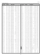 Предварительный просмотр 74 страницы Sanyo SU30 - PLC SVGA LCD Projector Service Manual