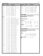 Предварительный просмотр 76 страницы Sanyo SU30 - PLC SVGA LCD Projector Service Manual