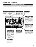 Preview for 11 page of Sanyo SU40 - PLC SVGA LCD Projector Owner'S Manual