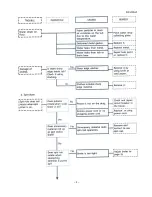 Preview for 5 page of Sanyo SW-225AP Service Manual