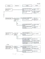 Preview for 7 page of Sanyo SW-225AP Service Manual