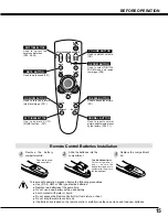 Preview for 15 page of Sanyo SW15 - PLC SVGA LCD Projector Owner'S Manual