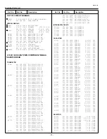 Предварительный просмотр 14 страницы Sanyo SW15 - PLC SVGA LCD Projector Service Manual