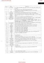 Preview for 9 page of Sanyo t-9990 Service Manual