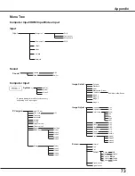 Preview for 74 page of Sanyo Think GAIA PLC-WXU700 Owner'S Manual