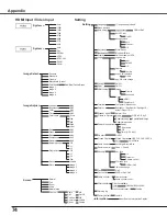 Preview for 75 page of Sanyo Think GAIA PLC-WXU700 Owner'S Manual