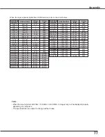 Preview for 78 page of Sanyo Think GAIA PLC-WXU700 Owner'S Manual