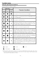 Preview for 60 page of Sanyo Think GAIA PLC-WXU700 Service Manual