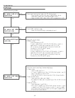 Preview for 62 page of Sanyo Think GAIA PLC-WXU700 Service Manual