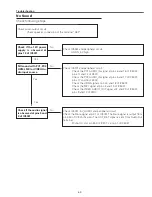 Preview for 63 page of Sanyo Think GAIA PLC-WXU700 Service Manual