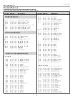 Preview for 76 page of Sanyo Think GAIA PLC-WXU700 Service Manual