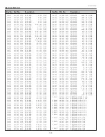 Preview for 102 page of Sanyo Think GAIA PLC-WXU700 Service Manual