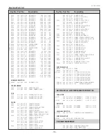 Preview for 105 page of Sanyo Think GAIA PLC-WXU700 Service Manual