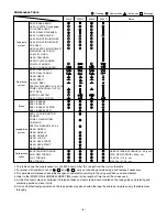 Preview for 5 page of Sanyo TLS-1960P Service Manual