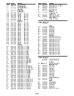 Preview for 22 page of Sanyo TLS-1960P Service Manual