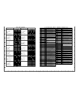 Preview for 33 page of Sanyo TLS-1960P Service Manual