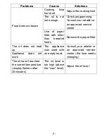 Preview for 9 page of Sanyo TN-M100 Instruction Manual