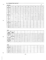 Preview for 20 page of Sanyo TRC-8800 - Cassette Transcriber Service Manual