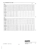 Preview for 21 page of Sanyo TRC-8800 - Cassette Transcriber Service Manual