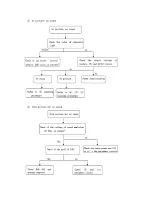 Preview for 31 page of Sanyo TUHD1000 Service Manual