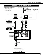 Preview for 15 page of Sanyo TUR-72SDTUR-60SDTUR-48SDTUR-28SD Owner'S Manual