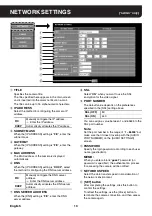 Предварительный просмотр 14 страницы Sanyo VA-50LAN Manual For Remote Operation