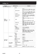 Предварительный просмотр 30 страницы Sanyo VA-80LAN Instruction Manual