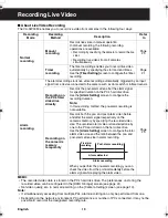 Preview for 20 page of Sanyo VA-SW3050 Instruction Manual